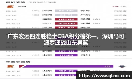 广东宏远四连胜稳坐CBA积分榜第一，深圳马可波罗迎战山东男篮