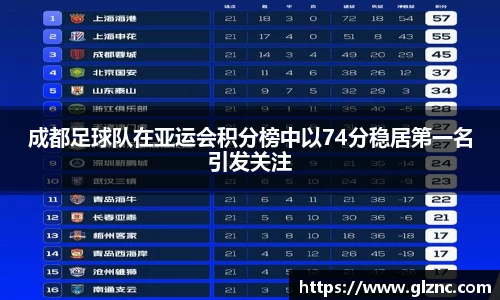 成都足球队在亚运会积分榜中以74分稳居第一名引发关注